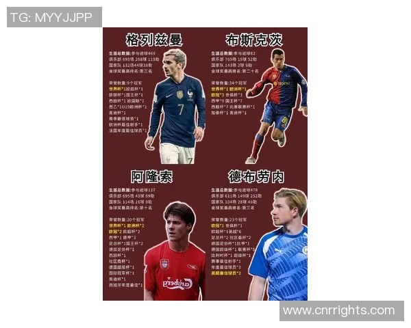 足球百大球星盘点榜单全解析 各时代传奇人物齐聚一堂